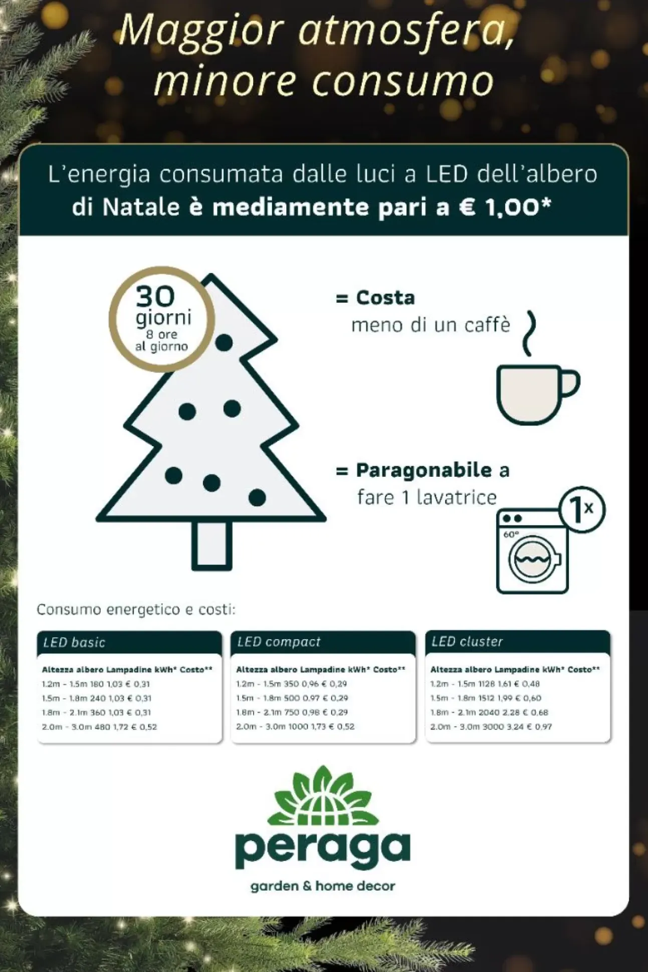 Tubo 144 Led Bianco Freddo 8 Giochi Di Luce 6 Metri